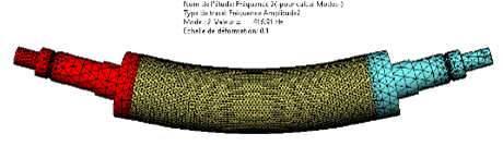 Dimensionnement de paliers hydrodynamiques et hydrostatiques